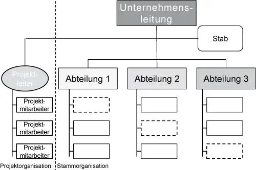 Bild vergrößern 45 Die Vorteile dieser Organisationsform ergeben sich aus der - фото 3