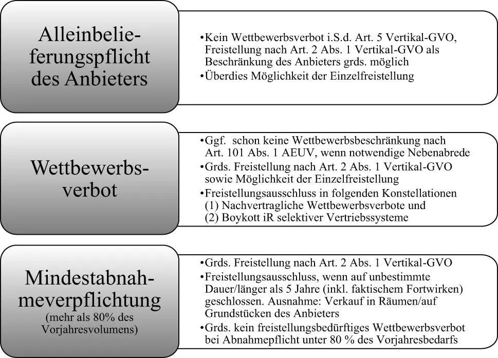 Bild vergrößern IV Besondere Vertriebsformen 1 Selektiver Vertrieb a - фото 7