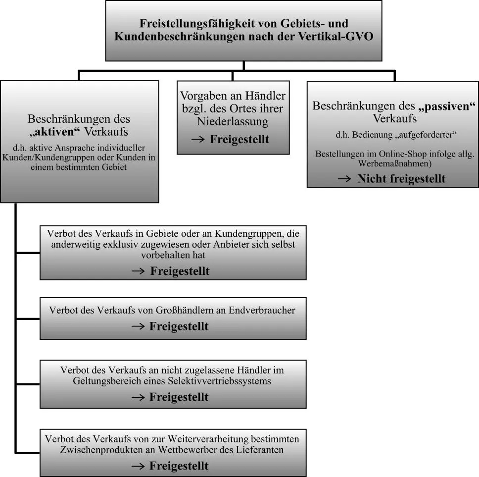 Bild vergrößern II Preis und Konditionenbeschränkungen 60 Unter den - фото 4