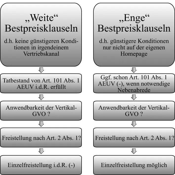 Bild vergrößern 3 Konditionenbindungen 121 Neben den vorstehend - фото 6
