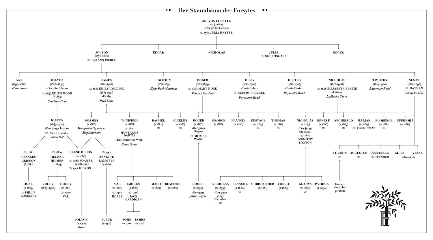 Den Stammbaum können Sie hier als PDF herunterladen - фото 1