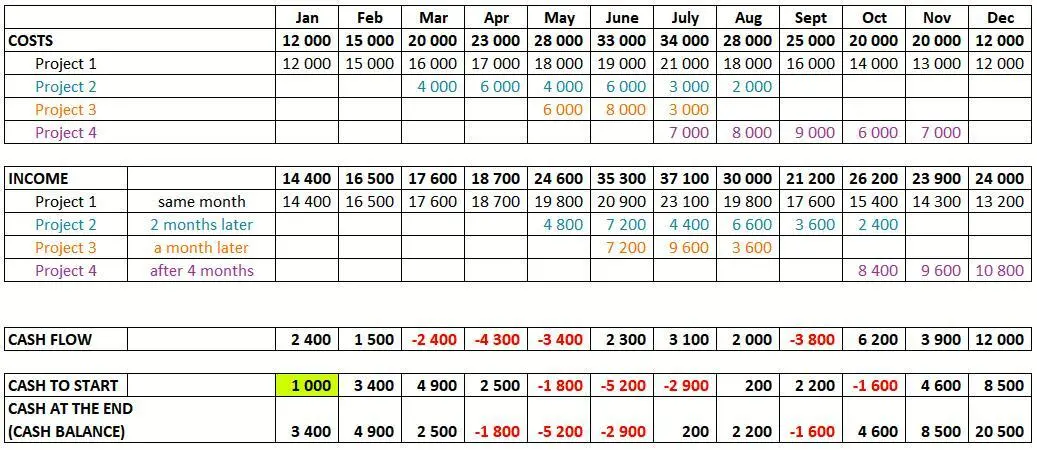 Rice 1 Graphical display of cash flow to Table 1 Explanations Cash flow - фото 2