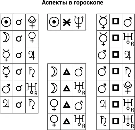Рис 24 21 Структура натальной карты Тебе известно что центром нашей - фото 4