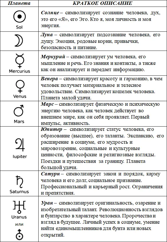 Рис 26 23 Анализ планет через знаки зодиака Анализируя планеты через - фото 6