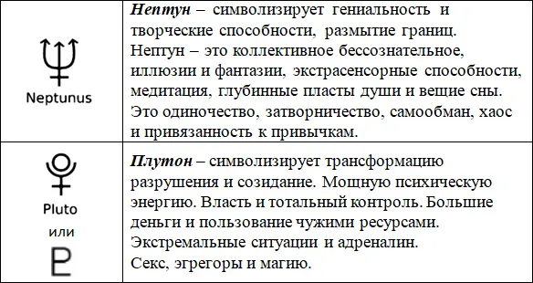 Рис 26 23 Анализ планет через знаки зодиака Анализируя планеты через - фото 7