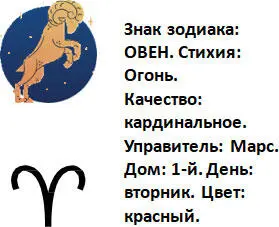 Овен является одним из самых активных знаков зодиака с максимально - фото 9