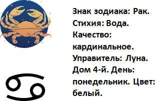 Рак является знаком дома семьи рода и корней Символизирует материнство - фото 12