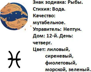 Рыбы это знак стихии Воды эмоциональный и чувствительный Символизируют идею - фото 20