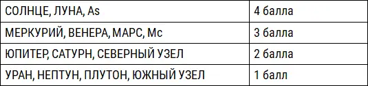 Рис 44 Ты уже дал характеристику 10 элементам 10 планетам Ты уже знаешь их - фото 29