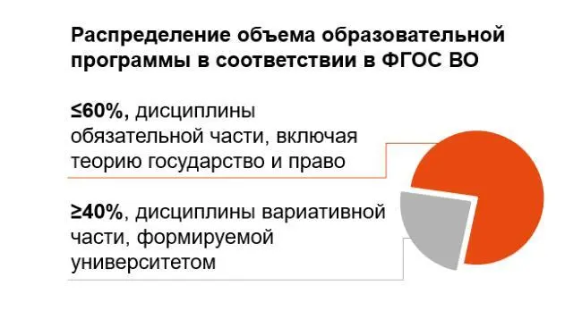 Объем содержание и порядок реализации данных дисциплин ФГОС ВО дает - фото 3