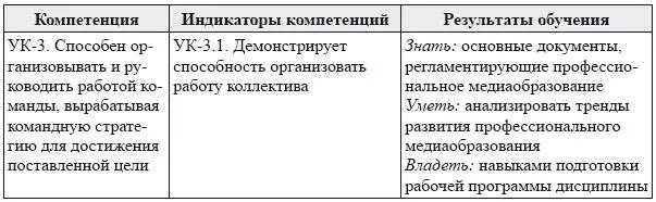 13 Место дисциплины в структуре основной образовательной программы - фото 2