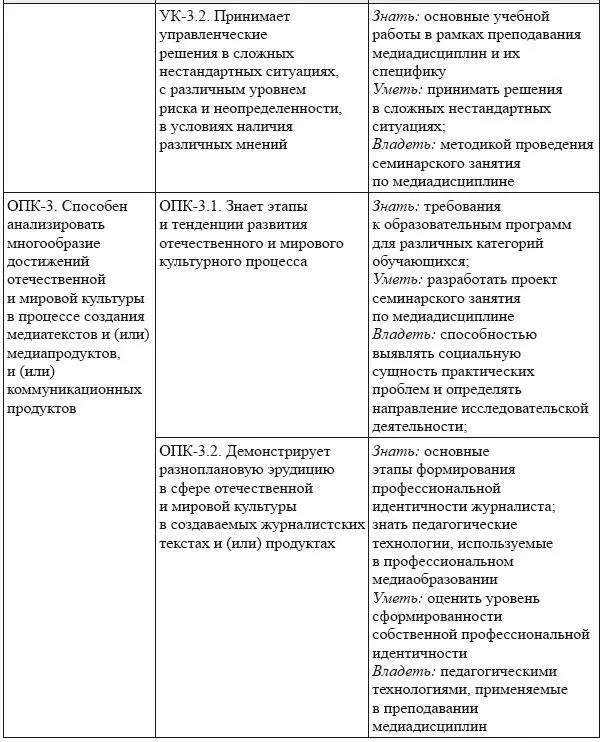 13 Место дисциплины в структуре основной образовательной программы - фото 3