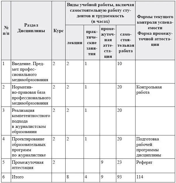 3 Содержание дисциплины 4 Образовательные технологии - фото 8