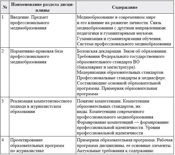4 Образовательные технологии В период временного приостановления посещения - фото 9