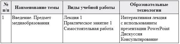 В период временного приостановления посещения обучающимися помещений и - фото 10