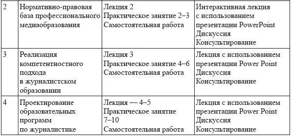 В период временного приостановления посещения обучающимися помещений и - фото 11