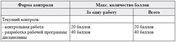 Оценка зачтено выставляется обучающемуся набравшему не менее 50 баллов в - фото 12