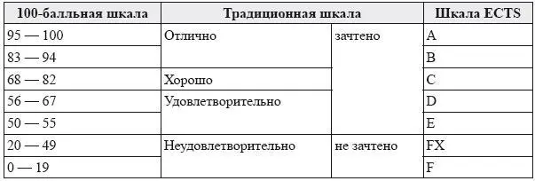 52 Критерии выставления оценки по дисциплине - фото 14