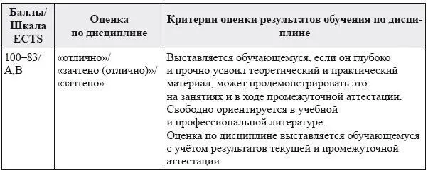 53 Оценочные средства материалы для текущего контроля успеваемости - фото 15