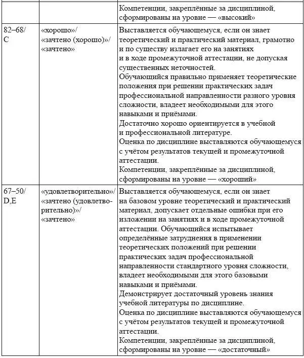53 Оценочные средства материалы для текущего контроля успеваемости - фото 16