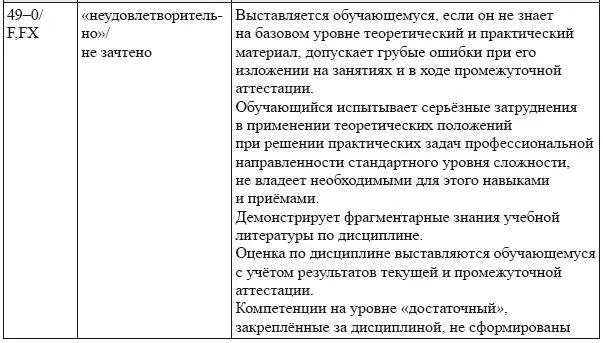 53 Оценочные средства материалы для текущего контроля успеваемости - фото 17
