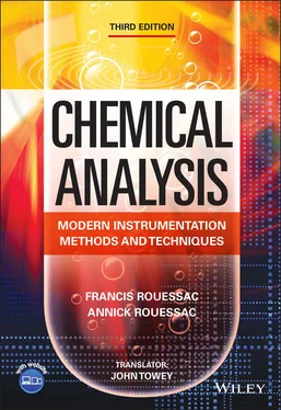 Francis Rouessac Chemical Analysis обложка книги