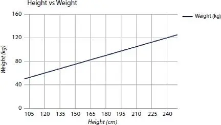 Figure 12Height vs weight graph 6 Let B 0be the bias coefficient and B 1be - фото 5