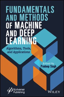 Pradeep Singh Fundamentals and Methods of Machine and Deep Learning обложка книги