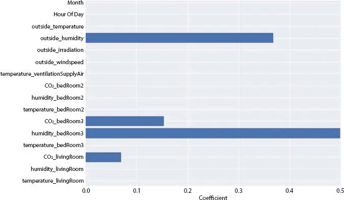 Figure 211 Highlight significance yield 25 Discussion Learning identical - фото 33