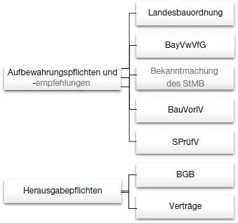 Abb 112 Aufbewahrungs und Herausgabepflichten von Unterlagen nach - фото 13