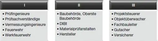 Abb 18 Beteiligung von weiteren PersonenStellen an der Erstellung der - фото 9