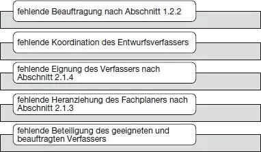 Abb 110 Mögliche Ursachen für unvollständige und mangelhafte Bauvorlagen - фото 11