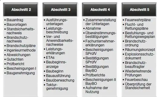 Abb 19 Übersicht über maßgebenden Unterlagen 132 - фото 10