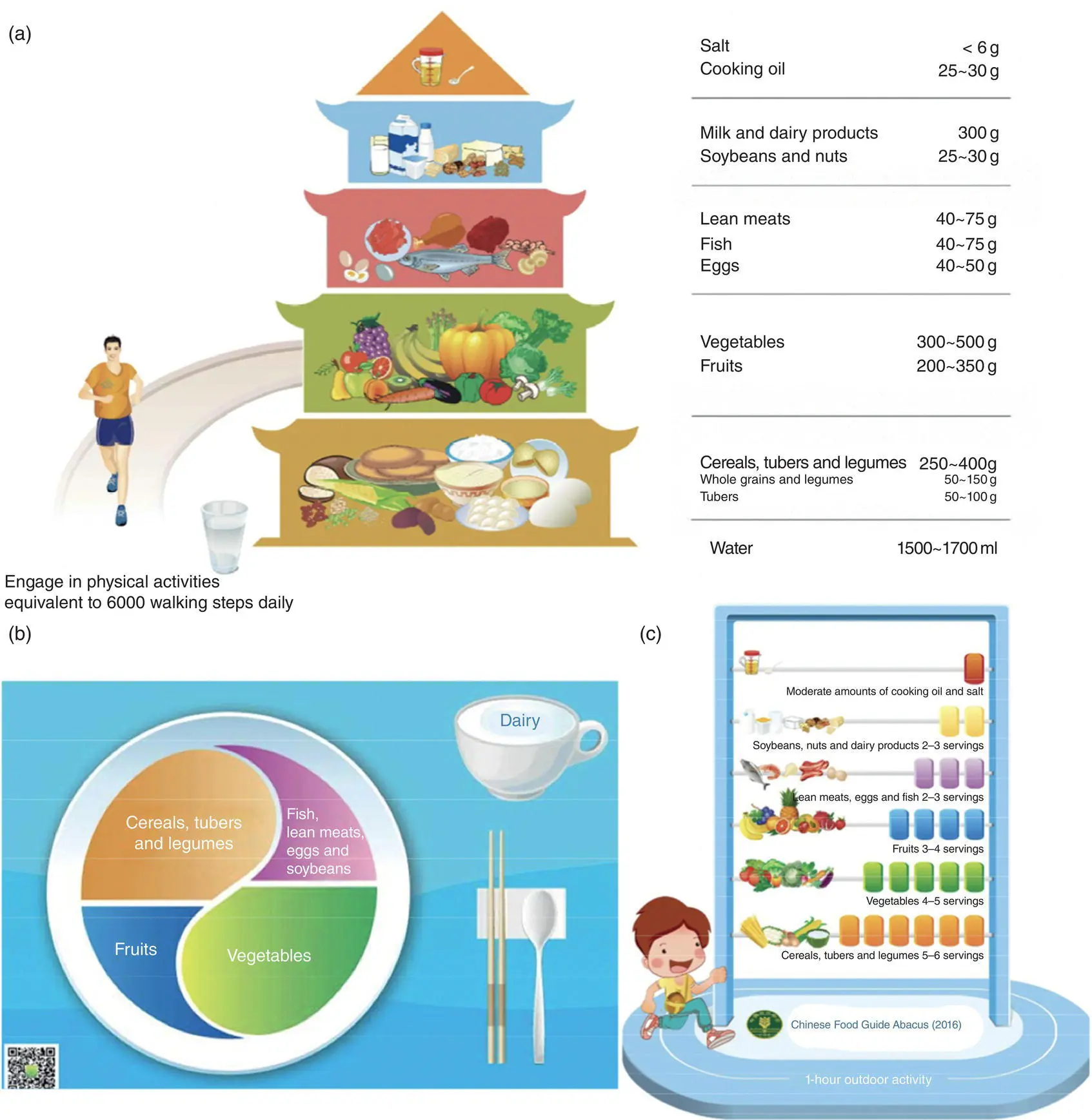 FIGURE 65 Illustrations for the Chinese dietary guidelines launched in 2016 - фото 22