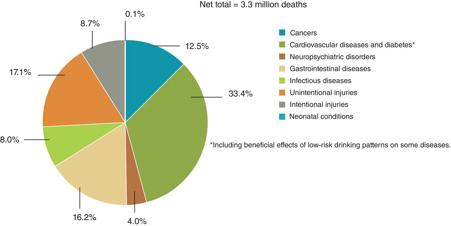 FIGURE 35 Distribution of alcoholattributable deaths as a percentage of all - фото 12