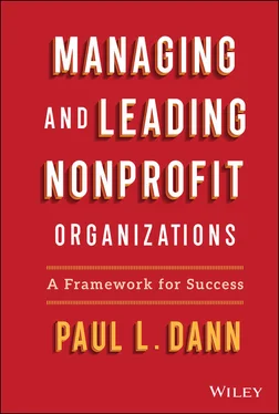 Paul L. Dann Managing and Leading Nonprofit Organizations обложка книги