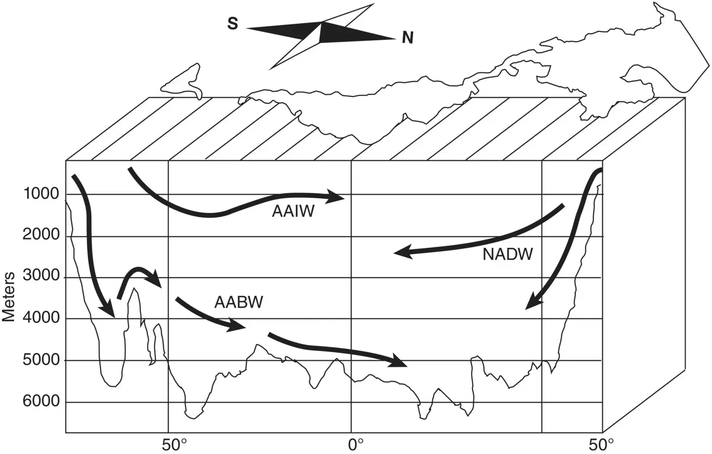 Figure 115 Deep and bottom water masses sources and flow patterns AAIW - фото 25
