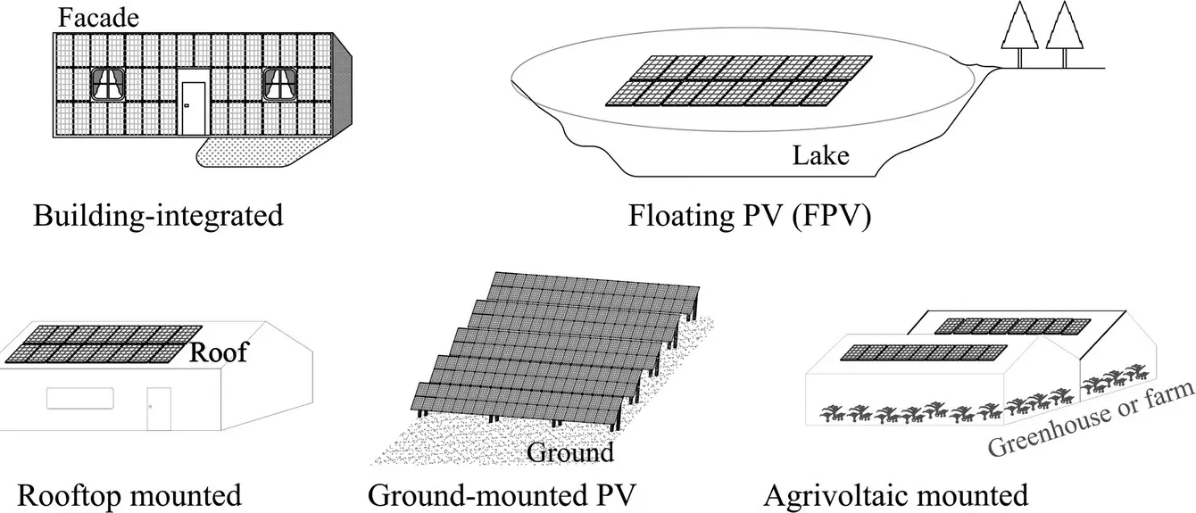Figure 110 Classification of power plants in terms of their mounted places - фото 7