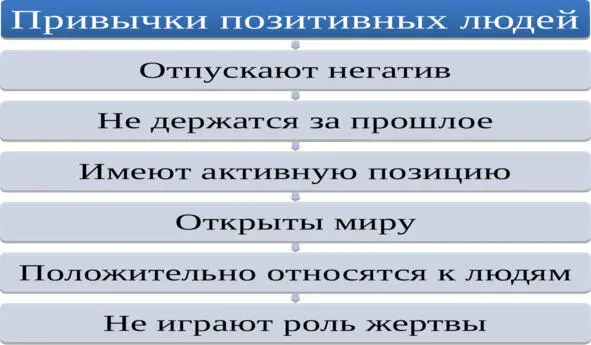 Сохраняйте чувство юмора Все люди проходят через непростые ситуации и мы все - фото 2