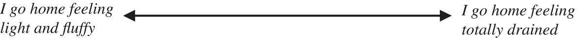 FIGURE 42 The feeling fluffyfeeling drained scale Many practitioners wear - фото 4
