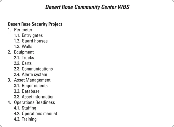 John Wiley Sons Inc FIGURE 22Highlevel WBS Using the highlevel WBS - фото 42