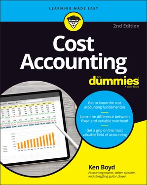 Kenneth W. Boyd Cost Accounting For Dummies обложка книги