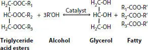 Figure 41 Transesterification reaction for biodiesel production Figure - фото 14