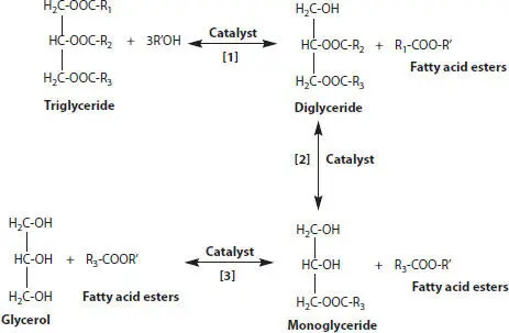 Figure 42 Steps involved in the transesterification process Figure 43 - фото 15