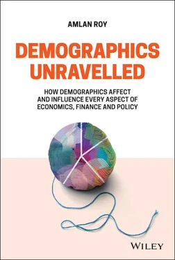 Amlan Roy Demographics Unravelled обложка книги