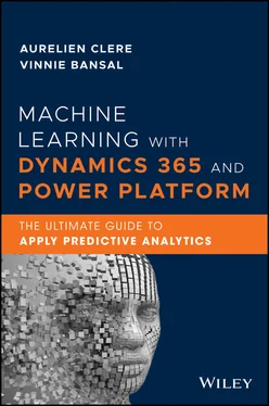 Vinnie Bansal Machine Learning with Dynamics 365 and Power Platform обложка книги