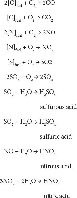 Two of the pollutants that are emitted are hydrocarbon derivatives eg - фото 69