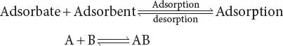 Freundlich Adsorption Isotherm Freundlich gave an empirical expression - фото 38