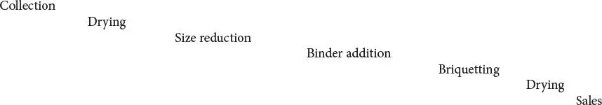 See also Briquette Briquette Binder Briquette Properties Briquetting - фото 100