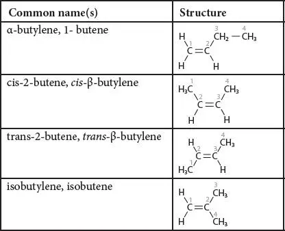 All four of these isomers are gases at room temperature and pressure but can be - фото 105